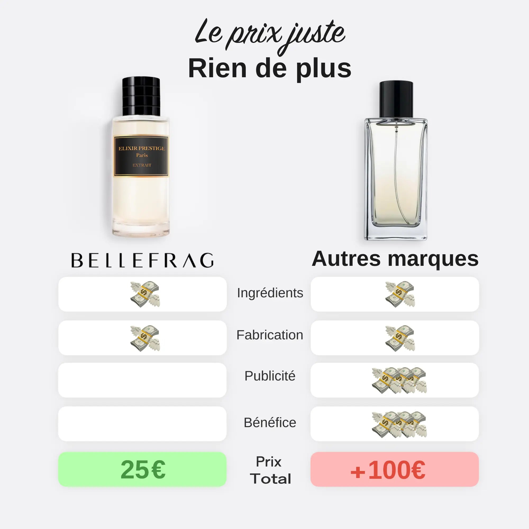 Comparaison de parfums BelleFrag vs autres marques, meilleur rapport qualité-prix